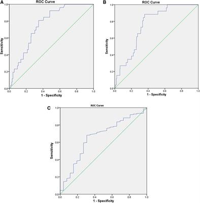 C-reactive protein to lymphocyte ratio as a new biomarker in predicting surgical site infection after posterior lumbar interbody fusion and instrumentation